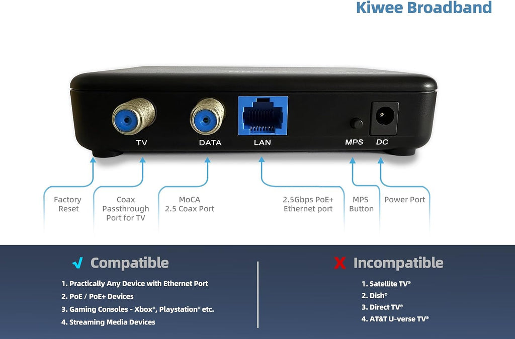 Kiwee Broadband MoCA 2.5 Adapter with Dual 2.5GbE
