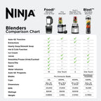 Ninja Foodi Blender Cold & Hot HB150