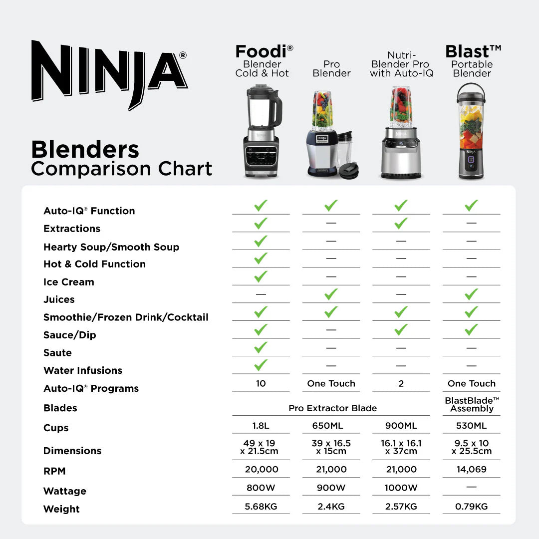 Ninja Foodi Blender Cold & Hot HB150