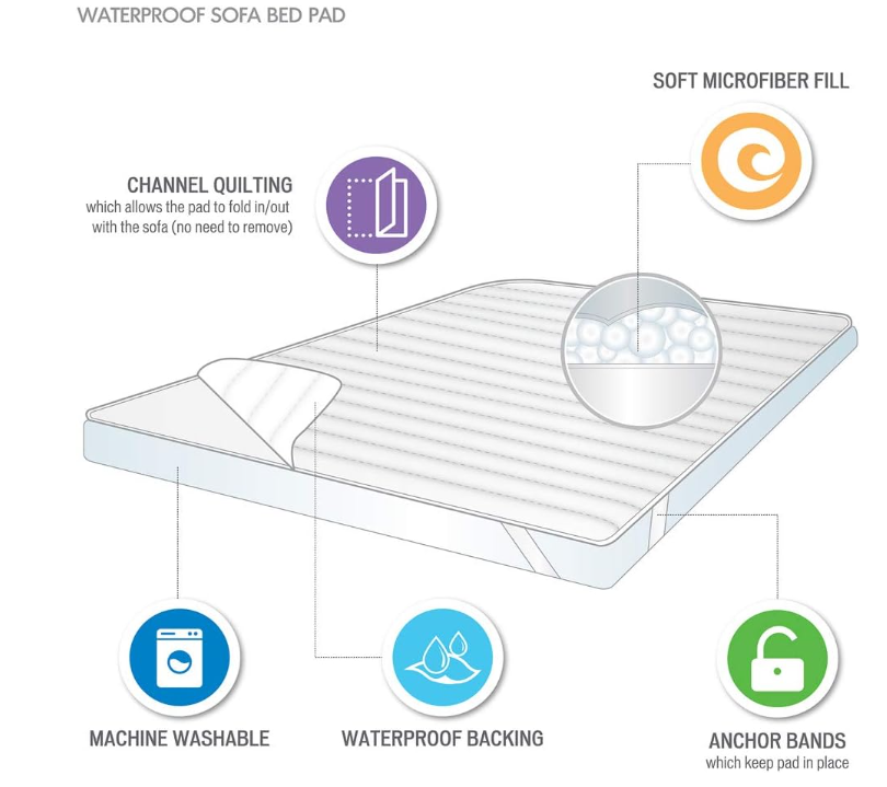 Madison Park Essentials Frisco Waterproof Sofa Bed Mattress Pad, Microfiber Channel Quilted Top Secondary image