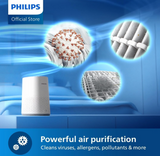 Philips 600i Series AC0650/10 - Air Purifier, 44m², 170m³/h, HEPA, Prefilter, White (No Filter)