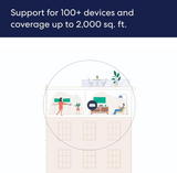 eero Pro 6E mesh Wi-Fi router | 2.5 Gbps Ethernet | Coverage up to 190 m² | Connect 100+ devices | Ideal for streaming, working and gaming | 1-pack