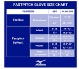 Mizuno Prospect Select Fastpitch Softball Glove Series , Full Grain Leather , Female Specific Patterns , Buttersoft Palm Liner (Hand orientation	Left Hand Throw)