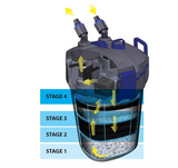Ocean Free EF126 Hydra Filtron 1500 4 Stage Water Purification Filter
