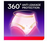 Kotex Overnight Panties L-XL 2s [1 Carton], 16PACK