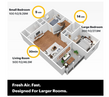 KODAK INFINIO AP550 Multi-Stage Air Purifier, washable filter, captures allergens, smoke, & dust. Kills germs, bacteria, & viruses - Local Unit, White, (AP5500UK)