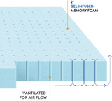 Best Price Mattress 1.5 Inch Ventilated Memory Foam Mattress Topper, Cooling Gel Infusion, CertiPUR-US Certified, Queen Blue