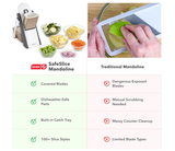 DASH Safe Slice Mandoline With Thickness Adjuster, Grey, Adjustable Size, DSM100