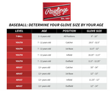 Rawlings Sure Catch 10.5" Youth Baseball Glove: SC105BGB SC105BGB, Right Hand Throw