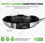 NutriChef 10" Stainless Steel Frying Pan - Triply Kitchenware Stir Fry Pan Kitchen Cookware w/DAKIN Etching Non-Stick Coating, Scratch-resistant Raised-up Honeycomb Fire Textured Pattern - NC3PL10