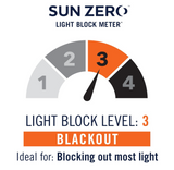 Sun Zero Soho 2-pack Blackout Energy Efficient Grommet Curtain Panel Pair, 54" x 96", Sage Green