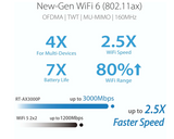ASUS RT-AX3000P Dual Band WiFi 6 Router