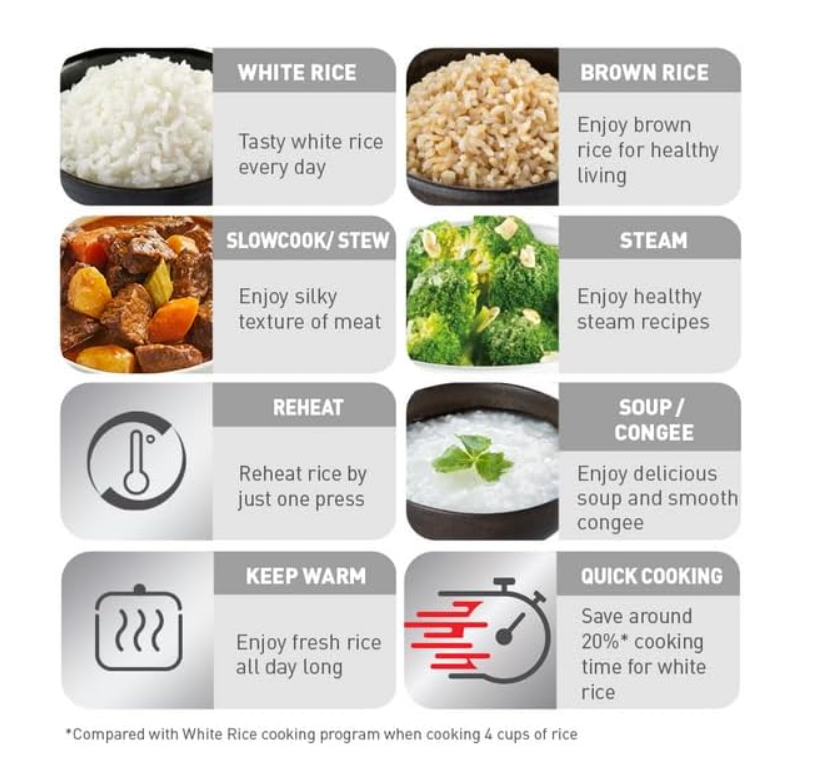 Tefal Easy Rice Compact RK7301 - Rice Cooker, 600W, Fuzzy Logic with Spherical Pot, 1.0L, AI Smart Cooking, 8 cooking programs, White