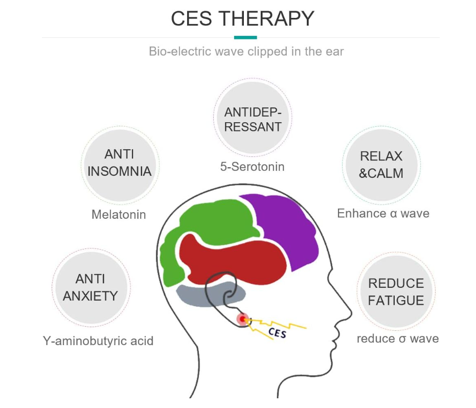 KTS Sleep Aid Device for Insomnia, Anxiety, Depression, CES Therapy to Relieve Headaches, Rechargeable Electrostimulation Device for Falling Asleep Quickly