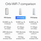NETGEAR Orbi 870 Series Tri-Band WiFi 7 Mesh System (RBE872)