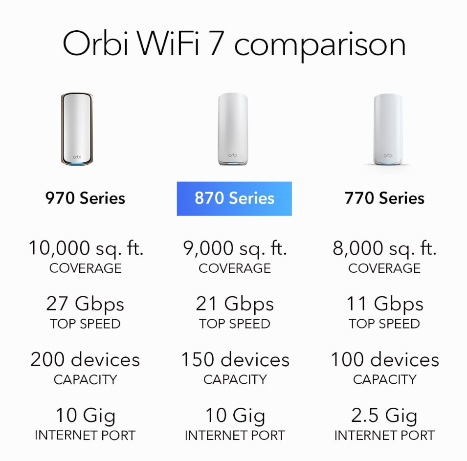NETGEAR Orbi 870 Series Tri-Band WiFi 7 Mesh System (RBE872)