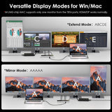 Thunderbolt 4 Quad Display Dock (15-in-1), WAVLINK 40Gbps Docking Station with 98W Laptop Charging for MacBook Pro/Air