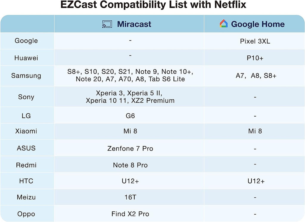 EZCast Ultra U1 4K HDR Wireless Display Receiver