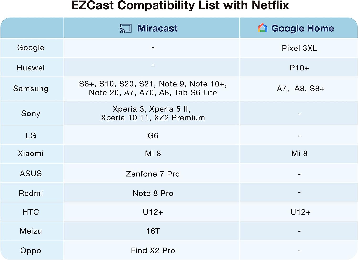 EZCast Ultra U1 4K HDR Wireless Display Receiver