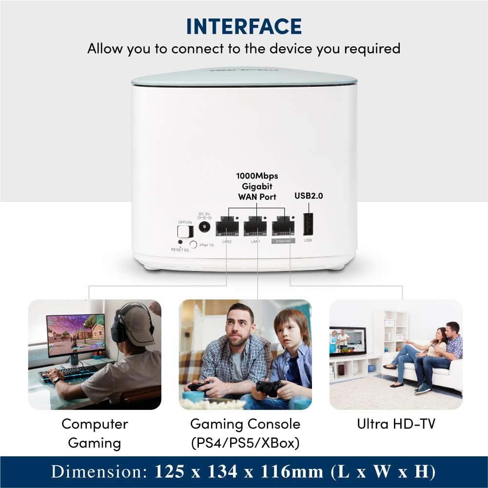 Prolink AC1200 PRC2402M Xtend Pro Whole Home Mesh WiFi System Single Mesh